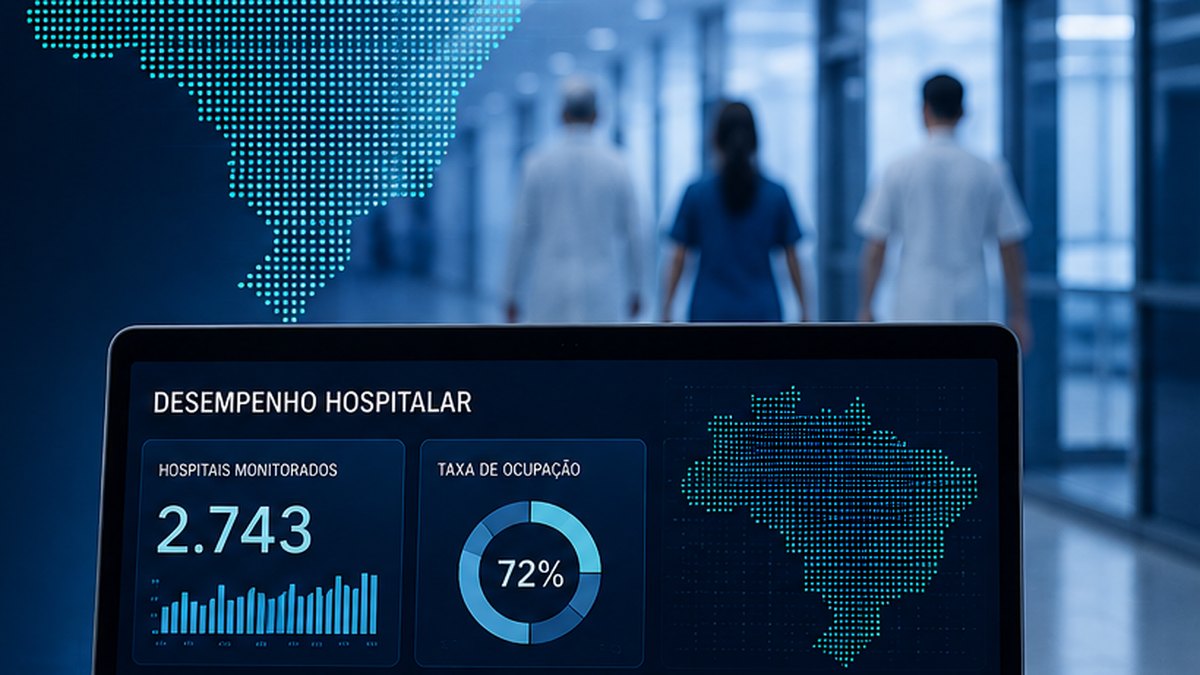 Painel de desempenho hospitalar com indicadores e mapa do Brasil